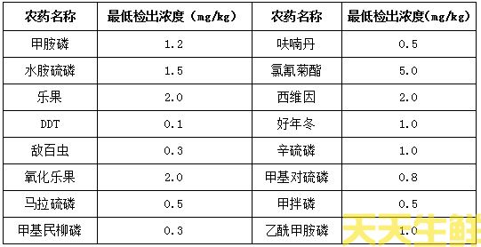 質量保證方案(圖6)