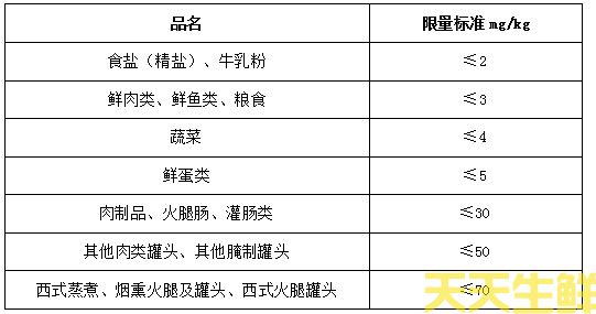 質量保證方案(圖7)